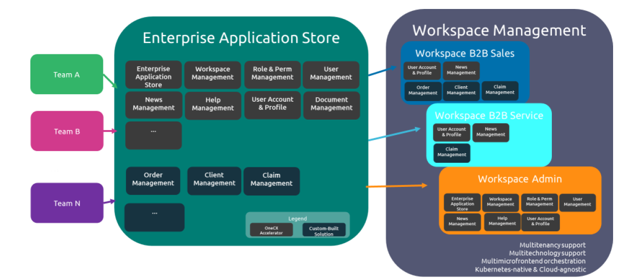 application store
