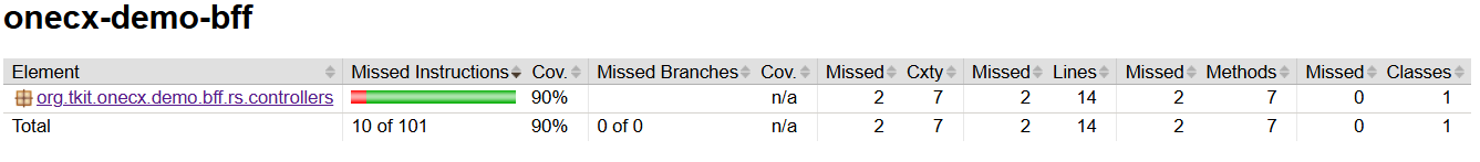 test coverage
