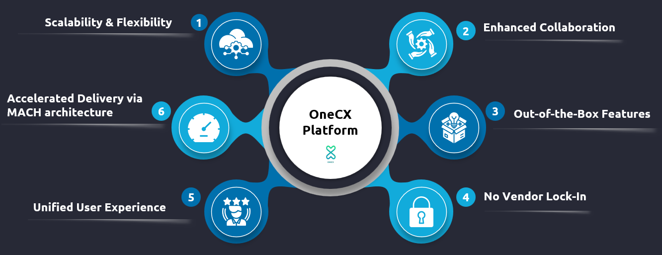 OneCX Platform Overview