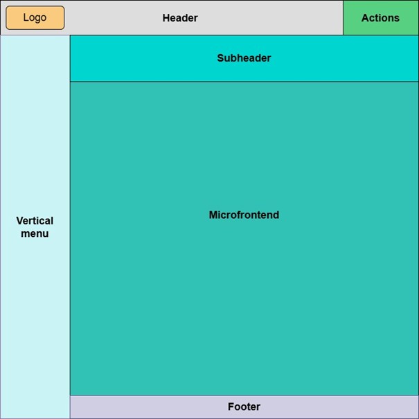 onecx shell ui base layout