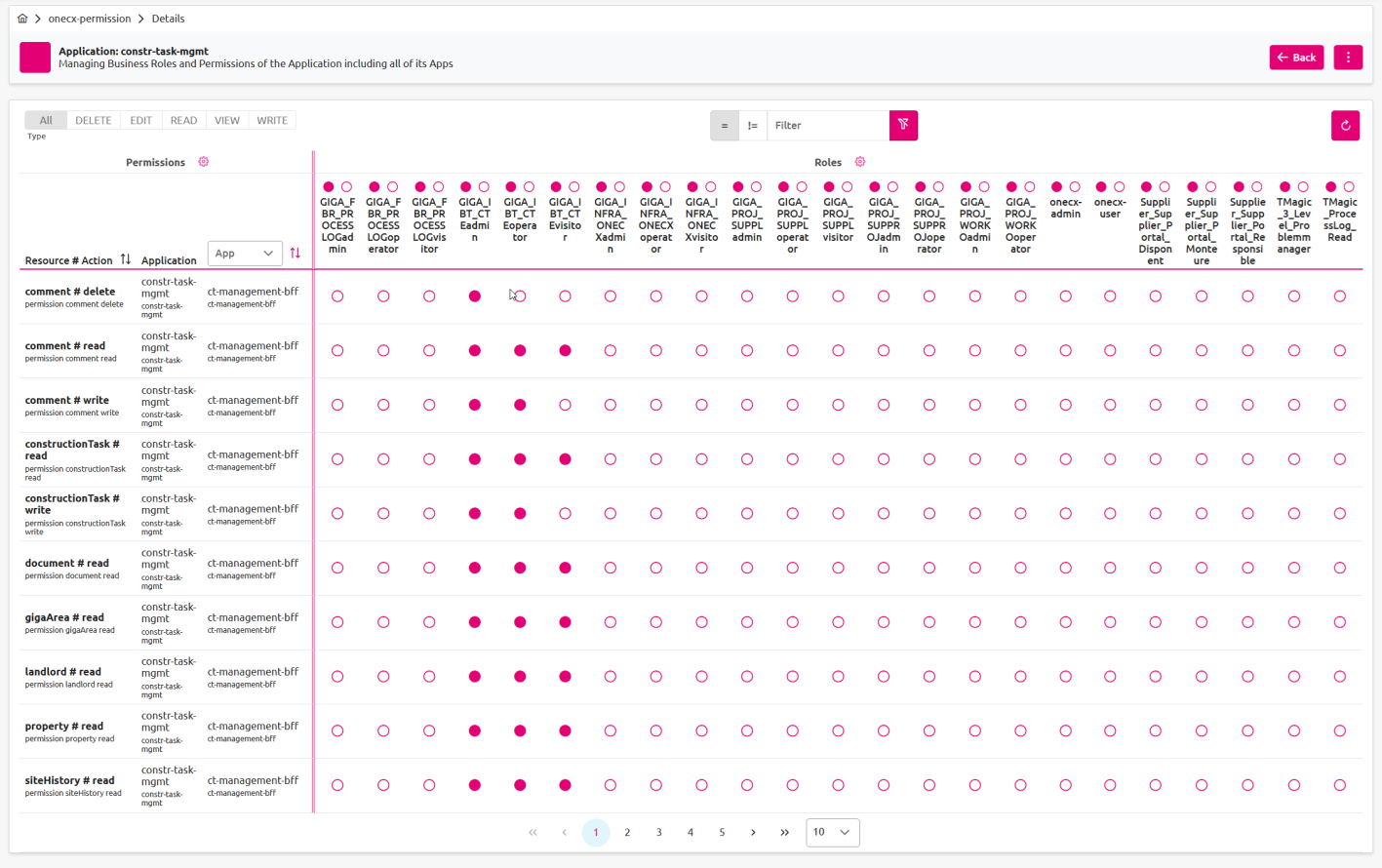 permission configuration