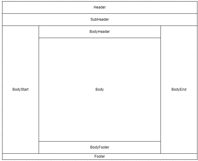 slot groups portal viewport