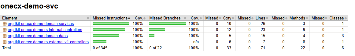 test coverage