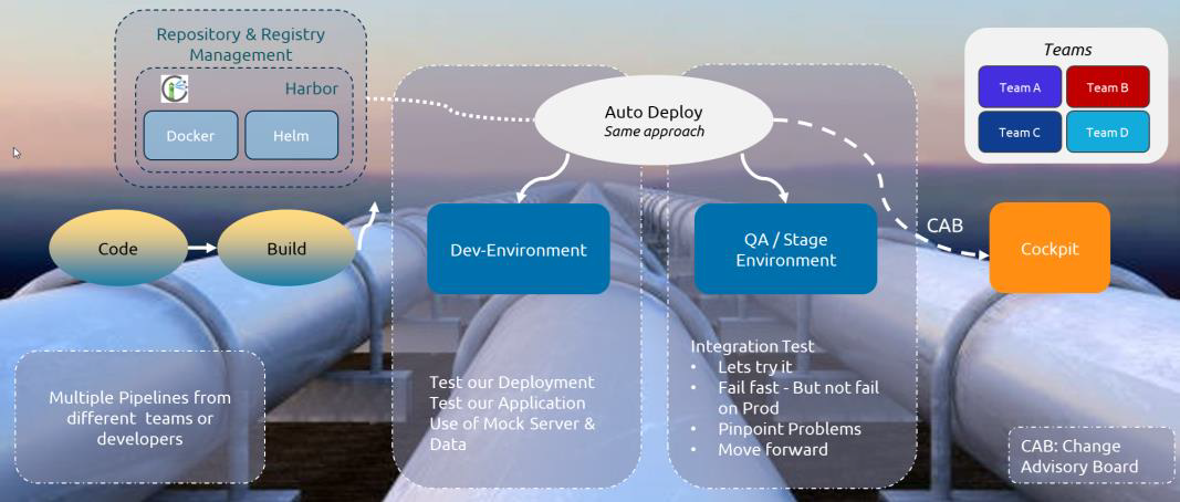 agile architecture