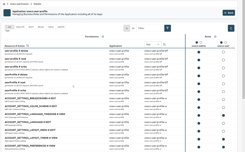 permissions